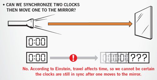 Light Speed Example