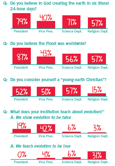 Survey Questions