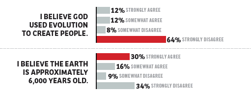 Survey Results