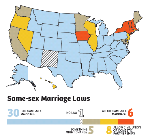 Marriage Laws