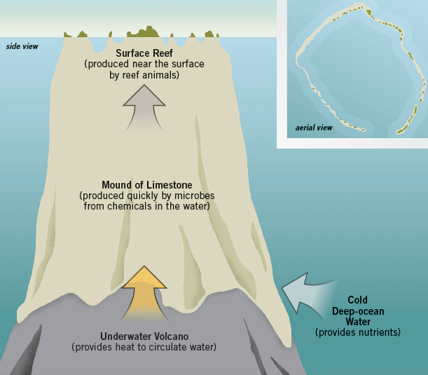 Eniwetok Atoll