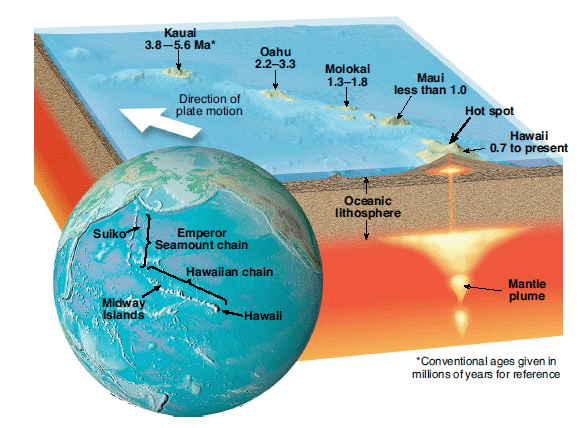 hawaii-s-volcanic-origins-instant-paradise-answers-in-genesis