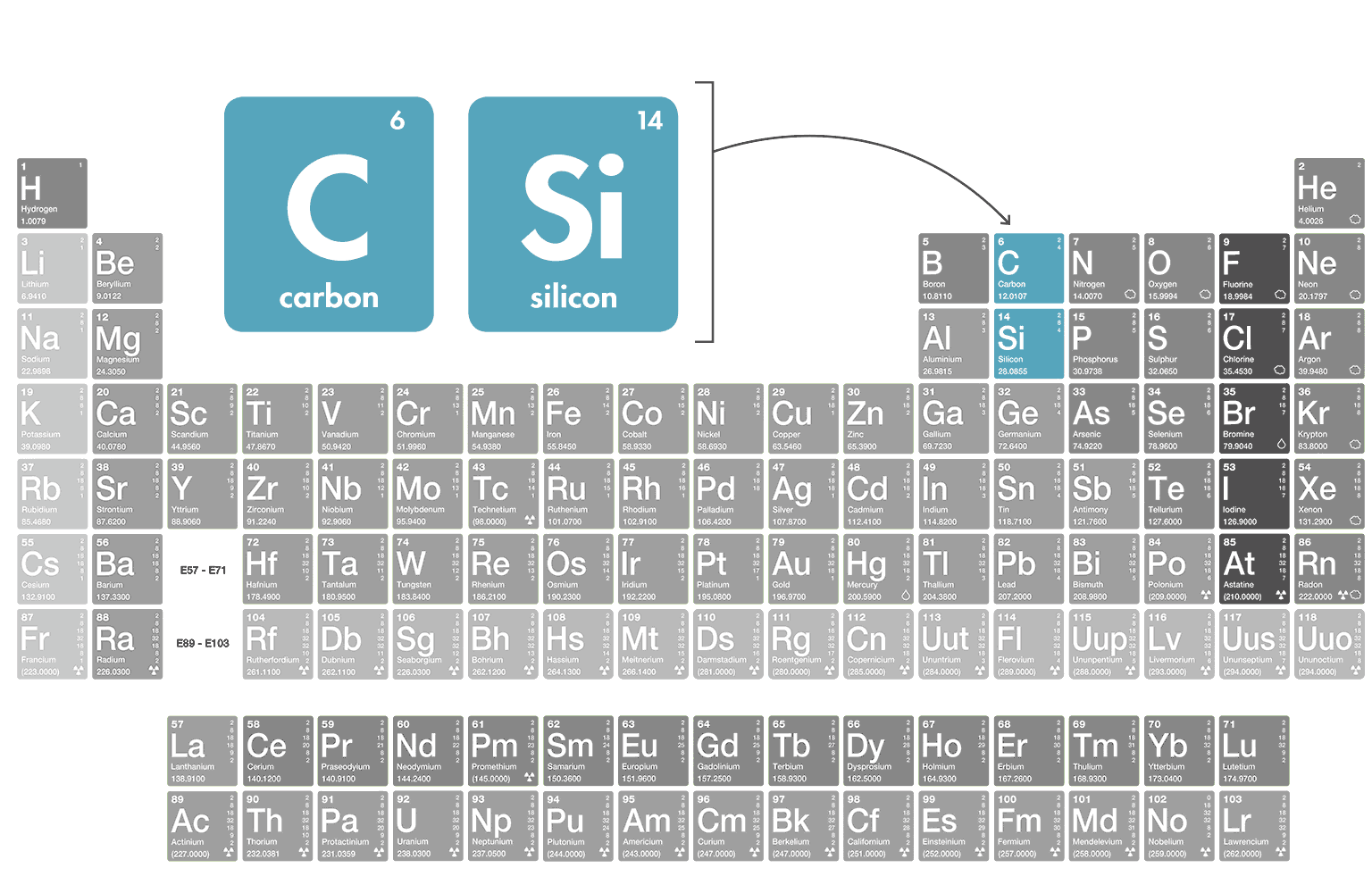 Elemental Building Blocks