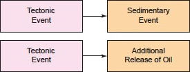 Synchronous geo-events as currently accepted.