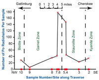Representative photo-micrographs of the meta-arkose samples