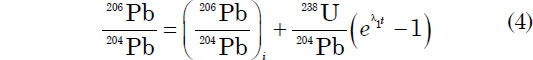 U pb dating method