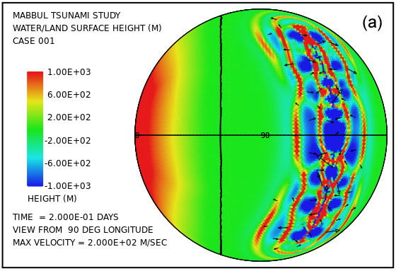Figure 2a