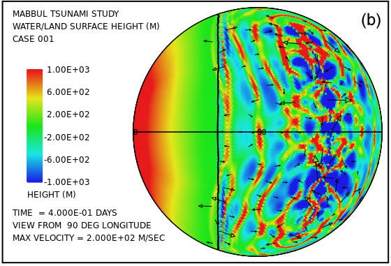 Figure 2b