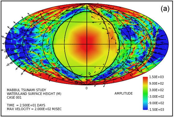 Figure 3a