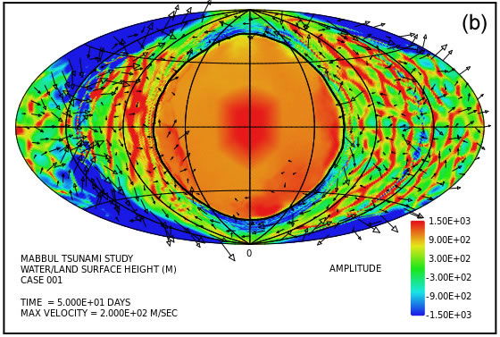 Figure 3b