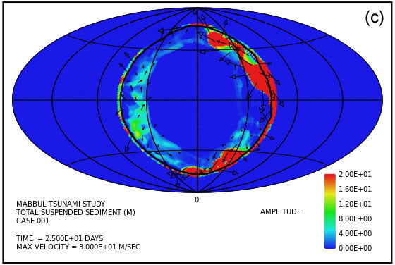 Figure 3c