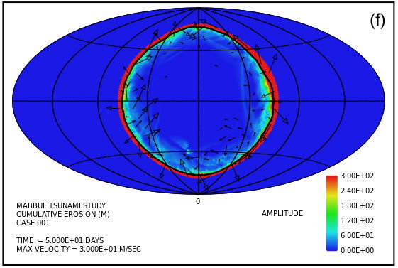 Figure 3f