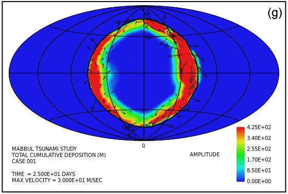 Figure 3g