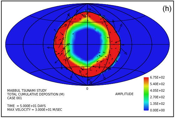 Figure 3h