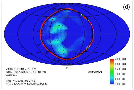 Figure 4d