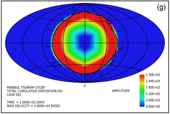 Figure 4g