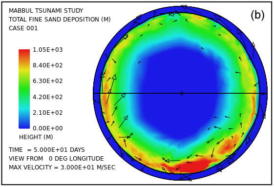 Figure 5b