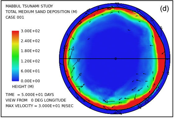 Figure 5d