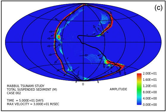 Figure 6c
