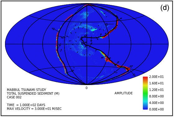Figure 6d