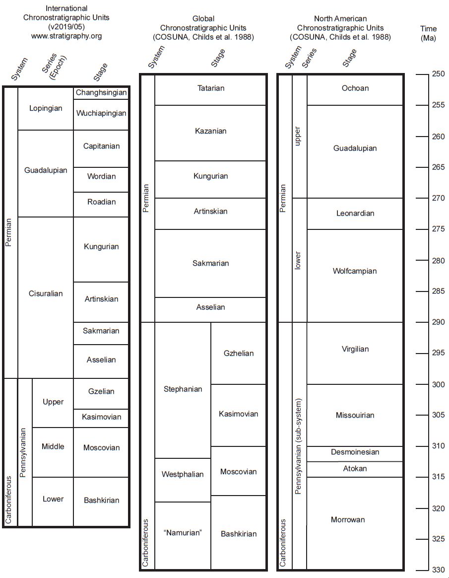 Appendix 1