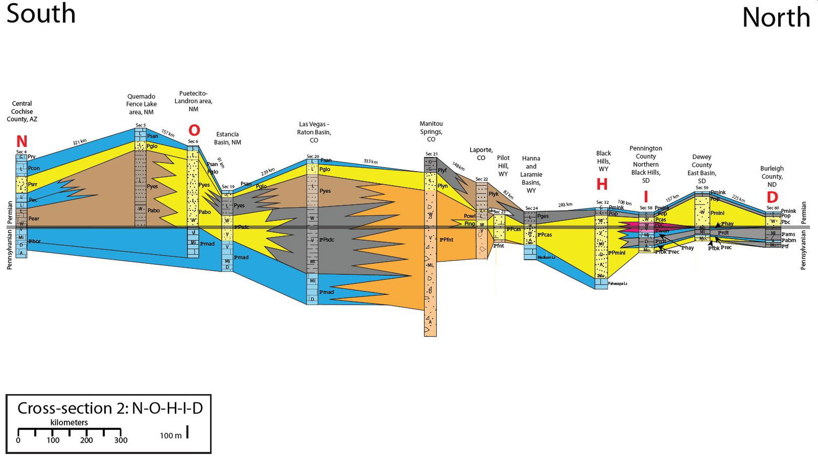 Figure 5C
