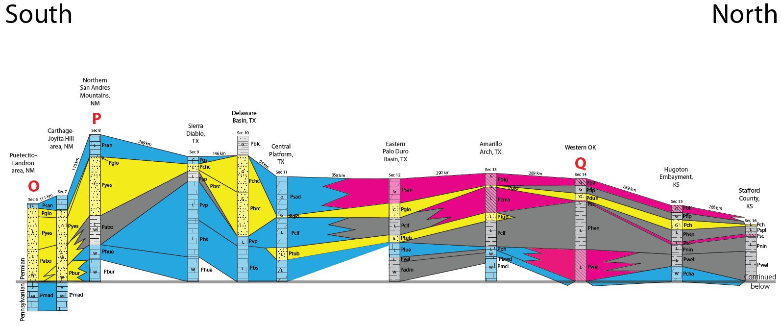 Figure 5D