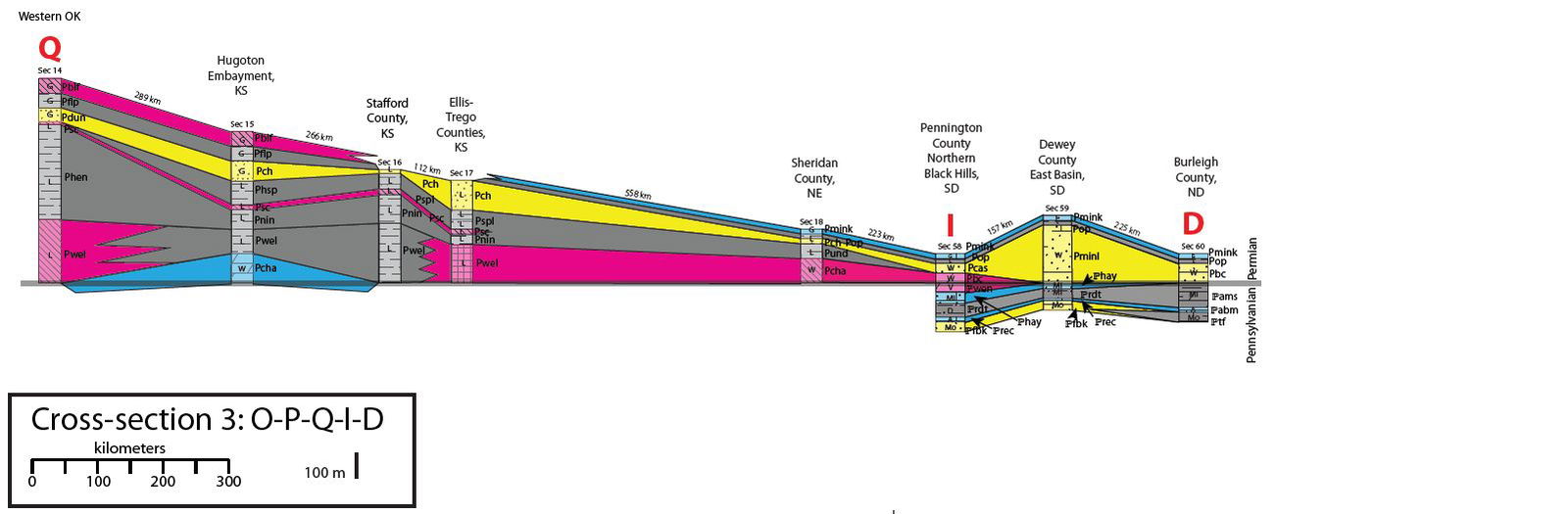 Figure 5D