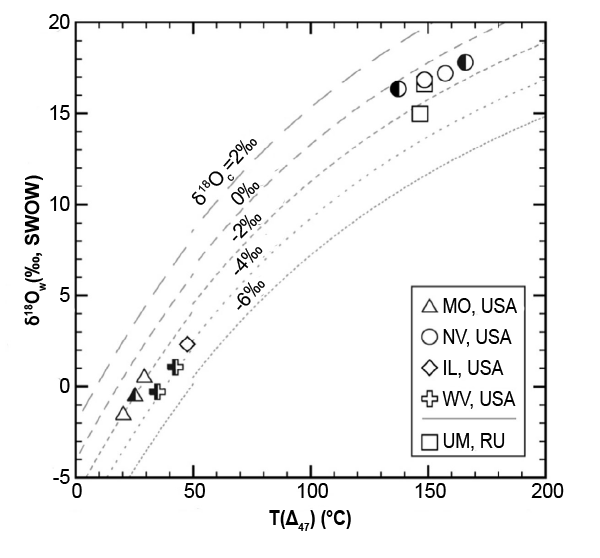 Fig. 10