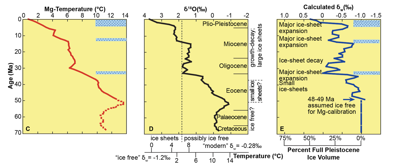 Fig. 11