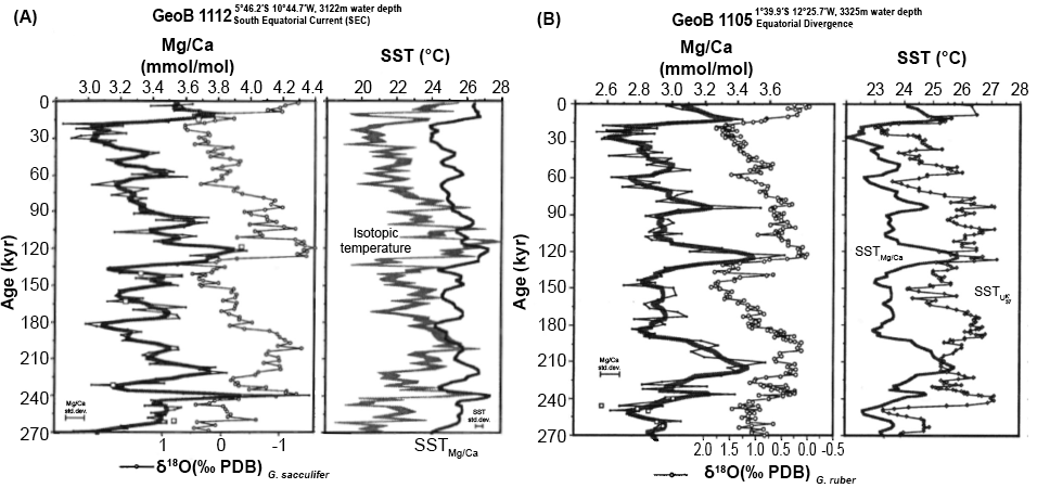 Fig. 14
