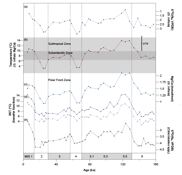 Fig. 18