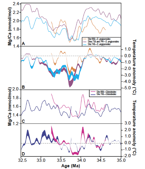 Fig. 21