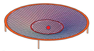 Red ball represents “the deep” and the trampoline represents space at the beginning of Creation. Adapted from Vardiman and Humphreys (2010).