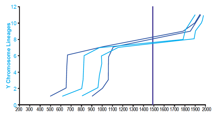 Supplemental Figure 1