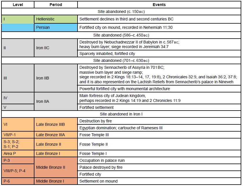 Table 1