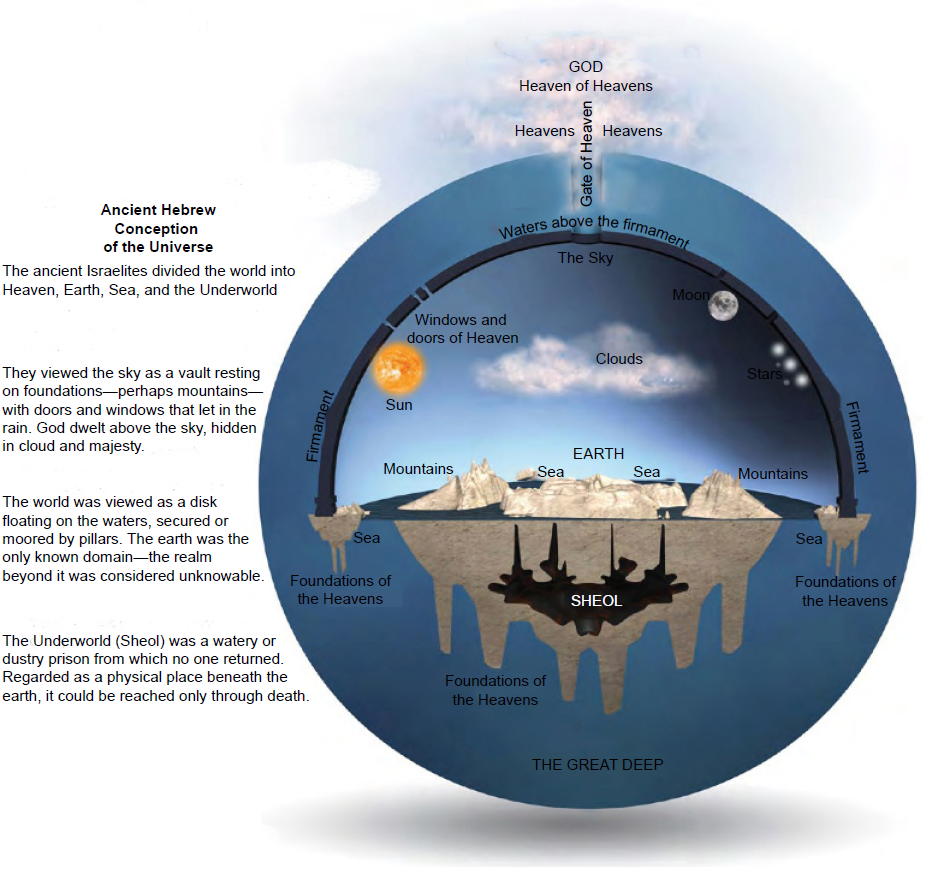 The Firmament: What Did God Create on Day 2? - Emmanuel Baptist Church