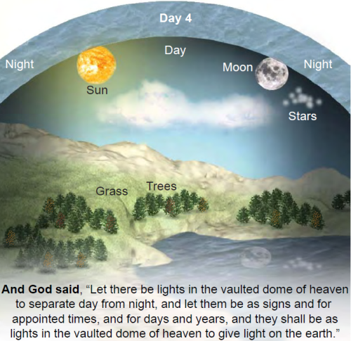 firmament in the bible verse