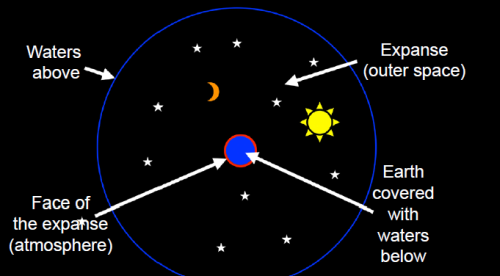 The Firmament What Did God Create On Day 2 Answers In Genesis