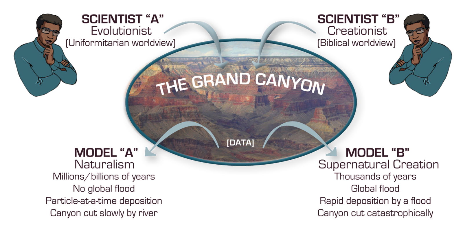 Role of worldview