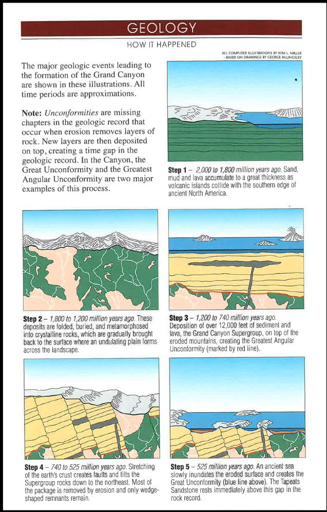 Belknap’s Waterproof Grand Canyon River Guide