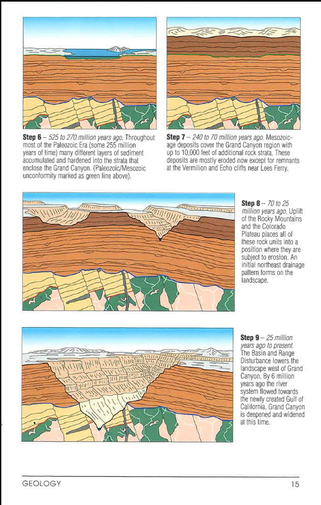 Belknap’s Waterproof Grand Canyon River Guide