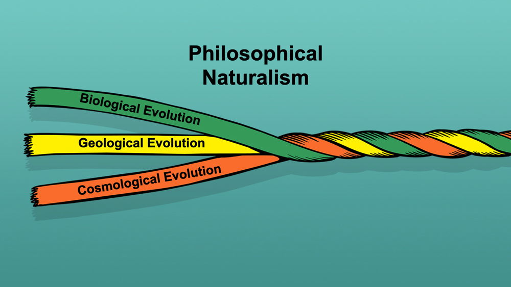 Philosophical Naturalism