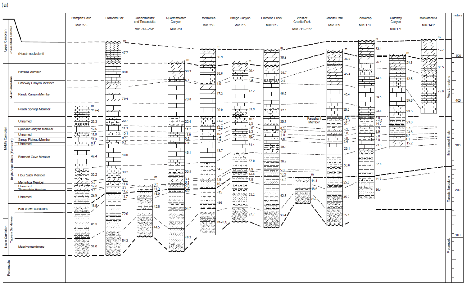 Figure 6a
