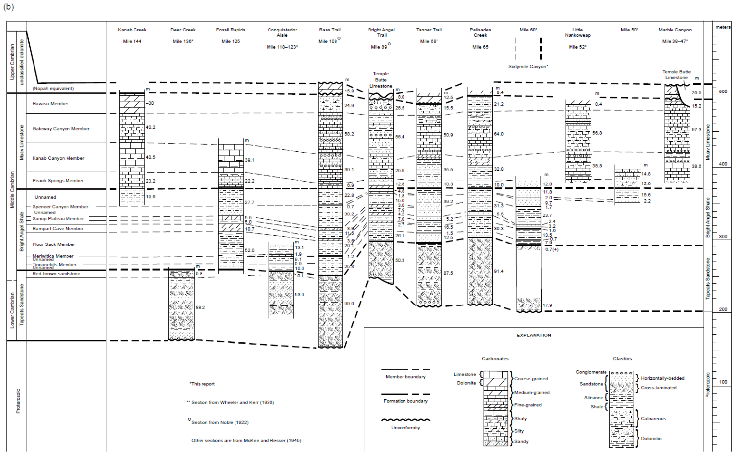 Figure 6b