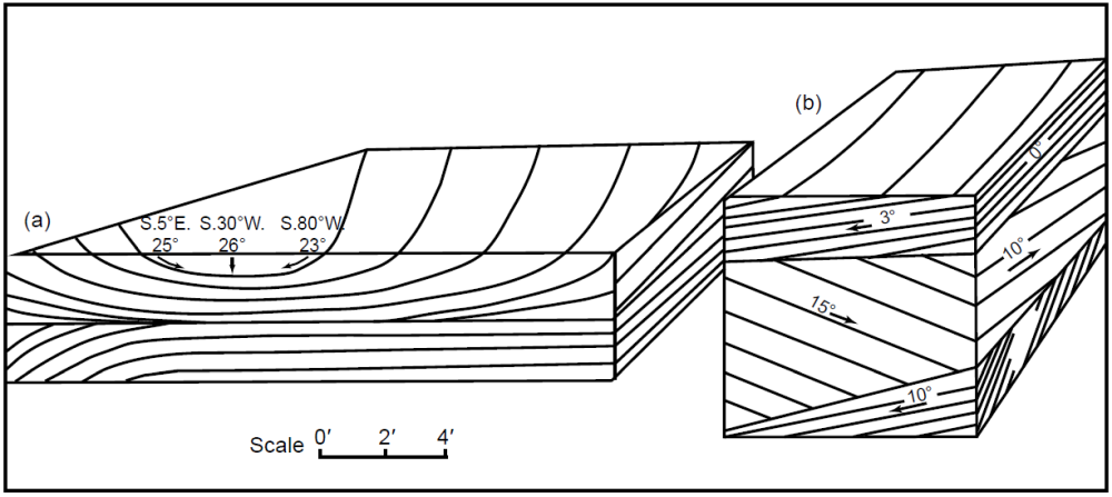 Figure 19
