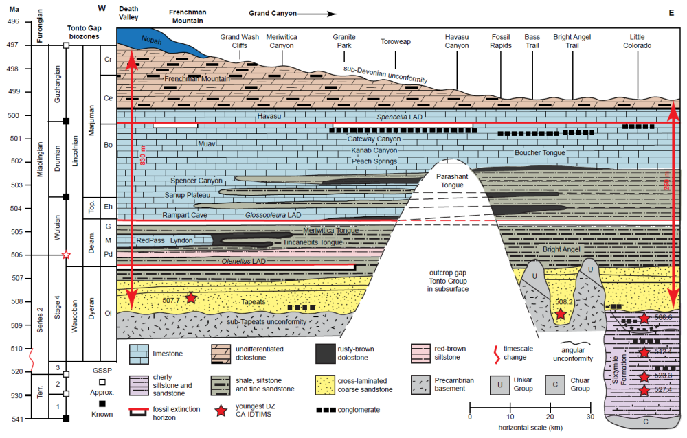 Figure 25