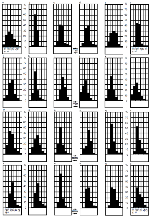 Figure 26