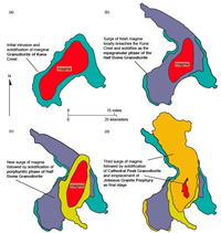 A map view of the sequential emplacement of the Tuolomne Intrusive
Suite to form a set of nested plutons