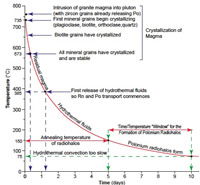 Generalized geology of the Sierra Nevada and adjacent
areas